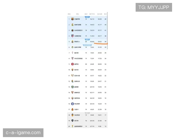 西甲最新积分榜：豪门混战白热化，新势力强势崛起